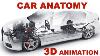Ar Anatomy The Basics How Cars Work 3d Animation