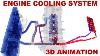 Système De Refroidissement Du Moteur Comment ça Marche Animation 3d